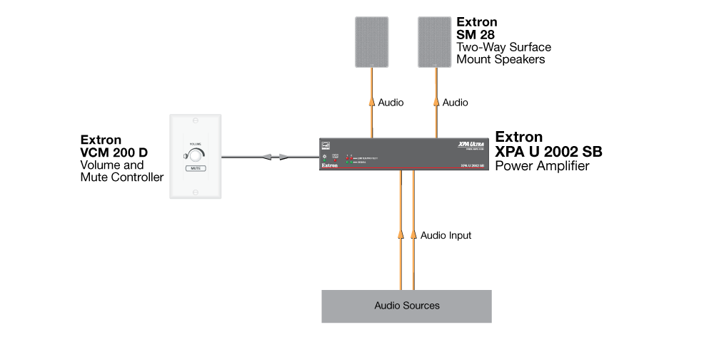 Commons Area Diagram