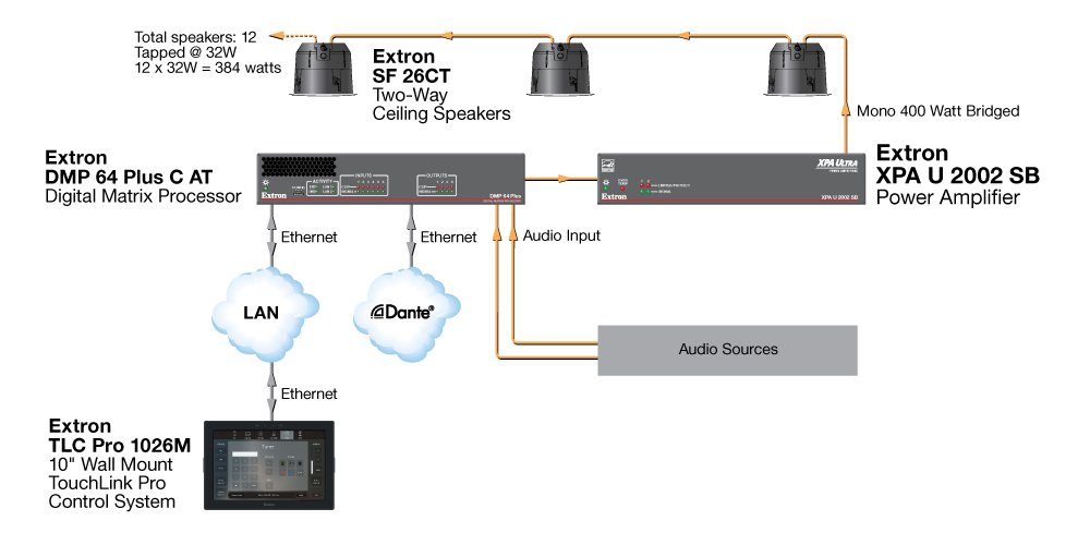 Council Chambers Diagram