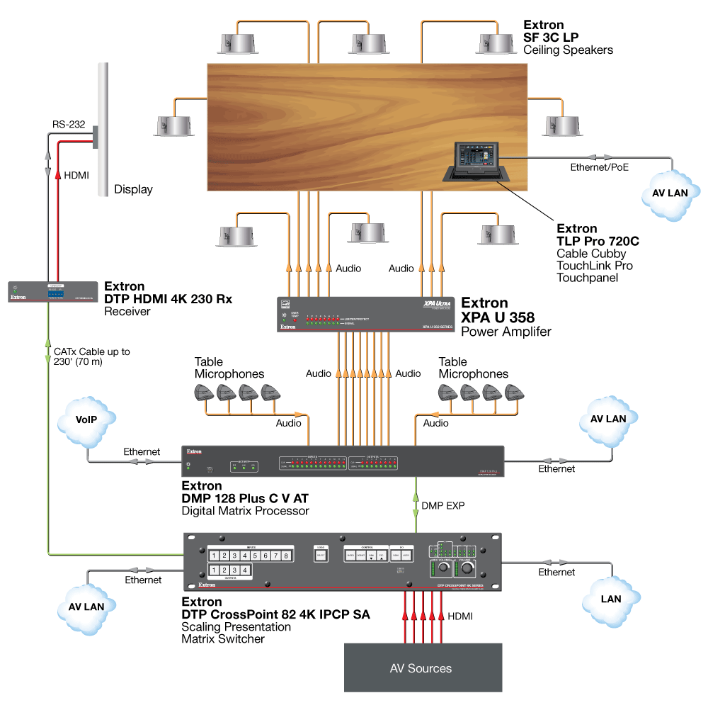 Conference Room Diagram