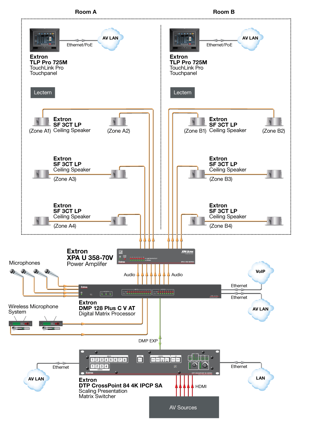 Divisible Room Diagram