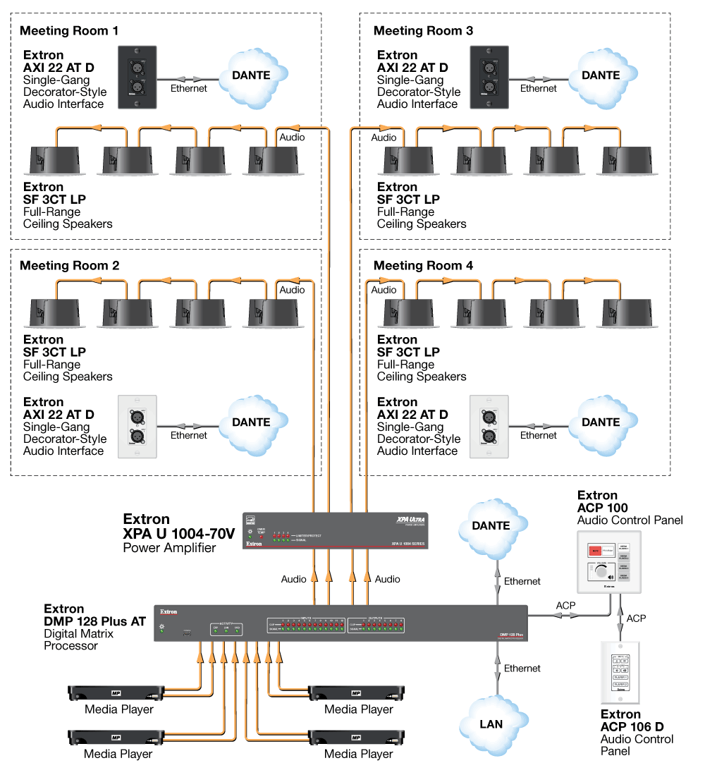 Meeting Rooms Diagram