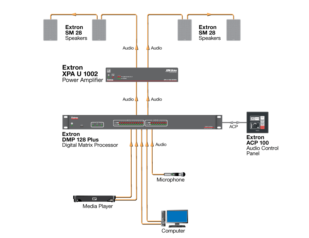 Common Area Diagram