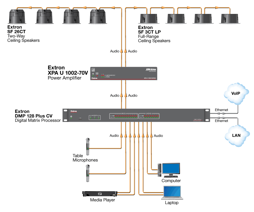 Mixed Height Conference Room Diagram