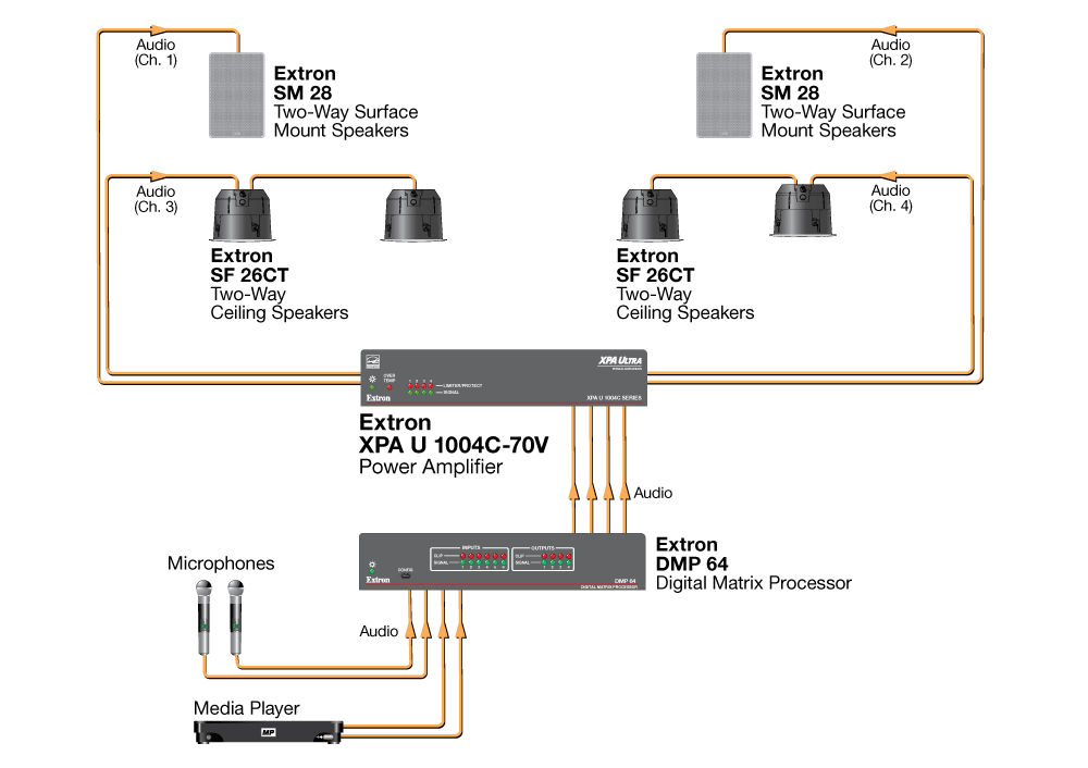 Meeting Room Diagram