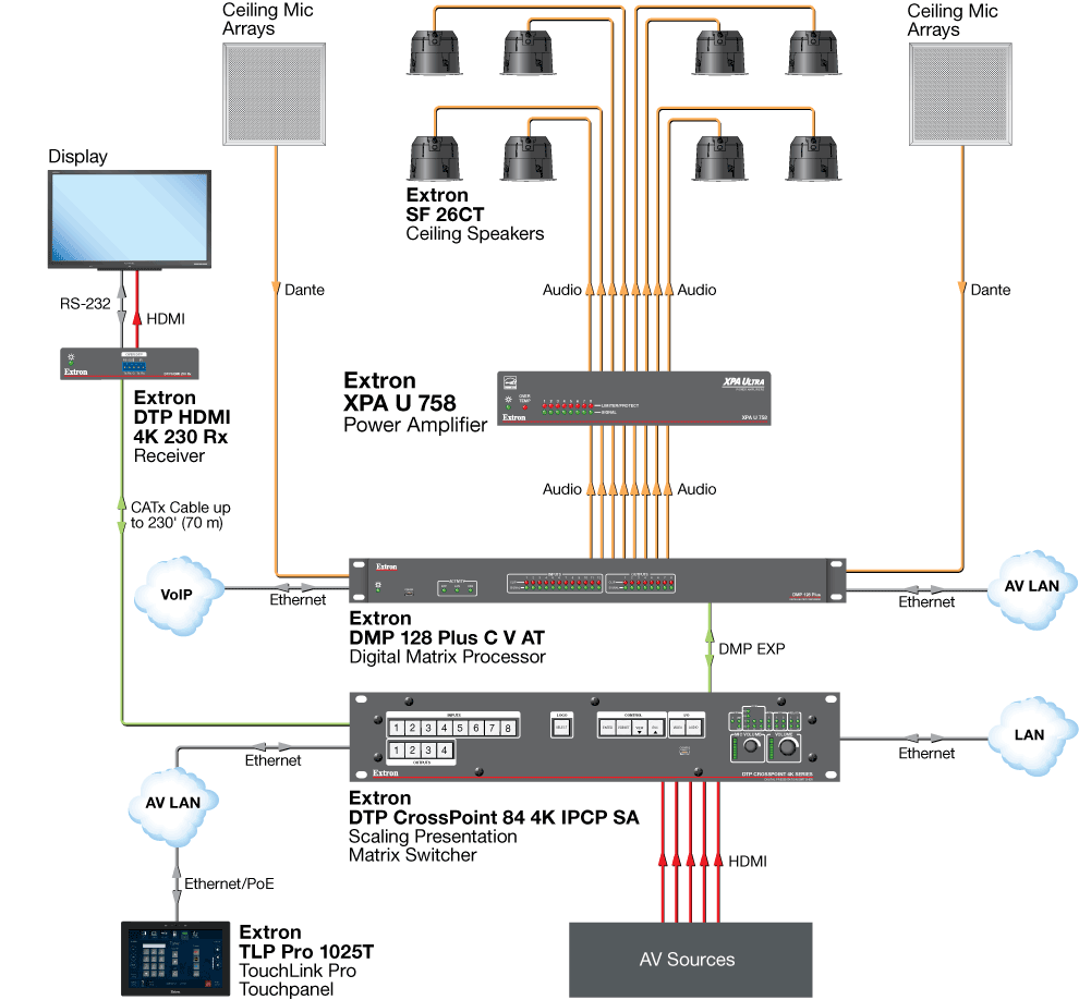 XPA U 758 Diagram