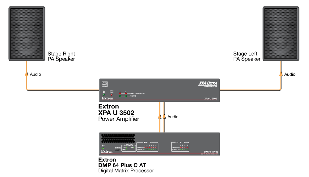 Multipurpose Auditorium Diagram