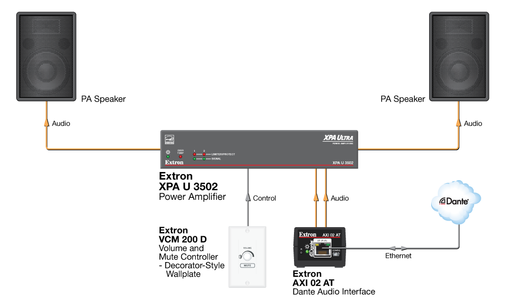 Common Area Diagram