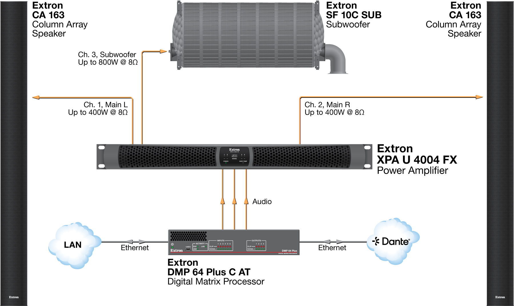 Auditorium Diagram