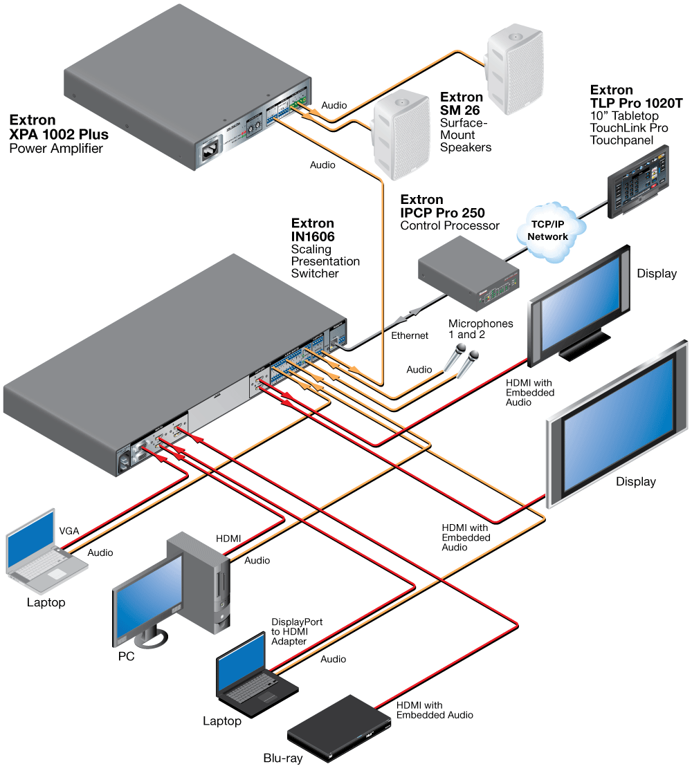 Program Audio Diagram