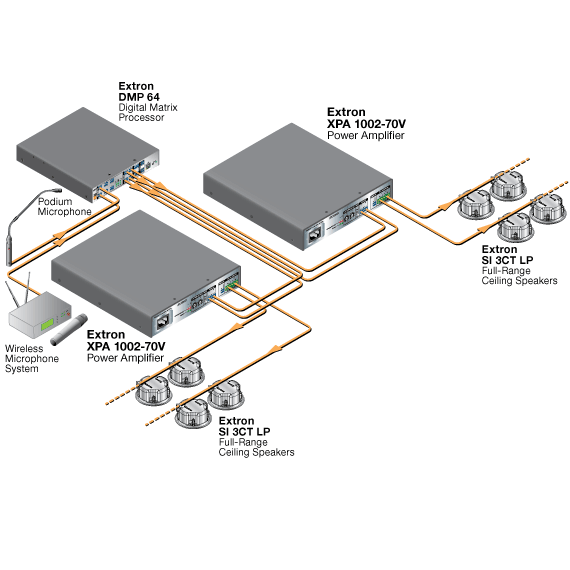 Distributed Audio Diagram