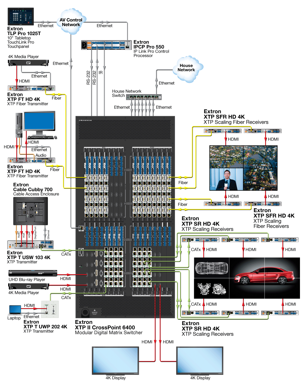 Videowall Application Diagram