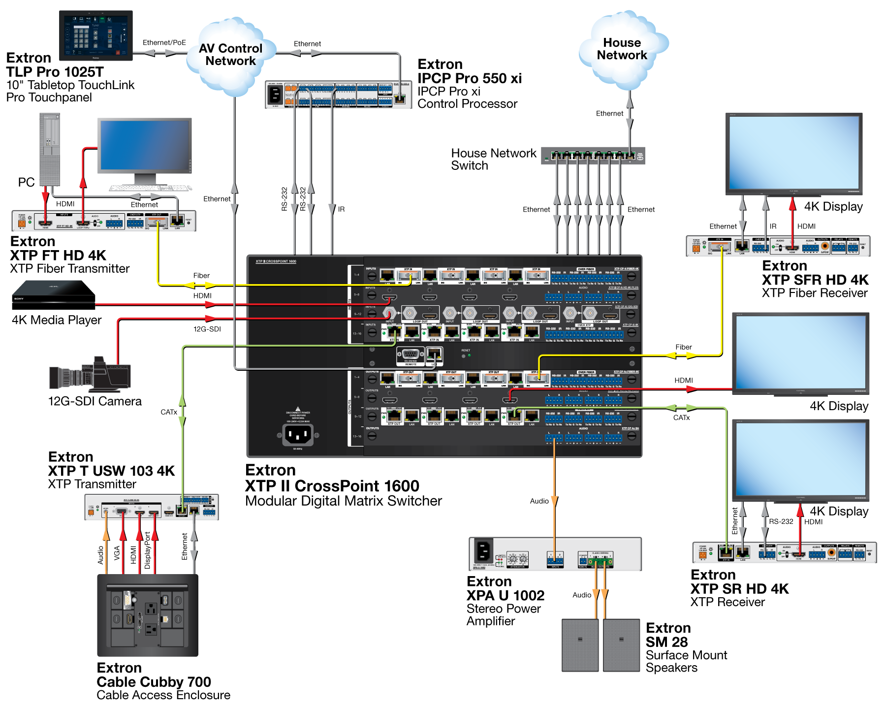 XTP System Application Diagram