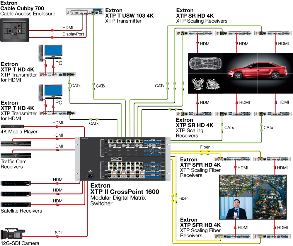 Videowall Application Diagram