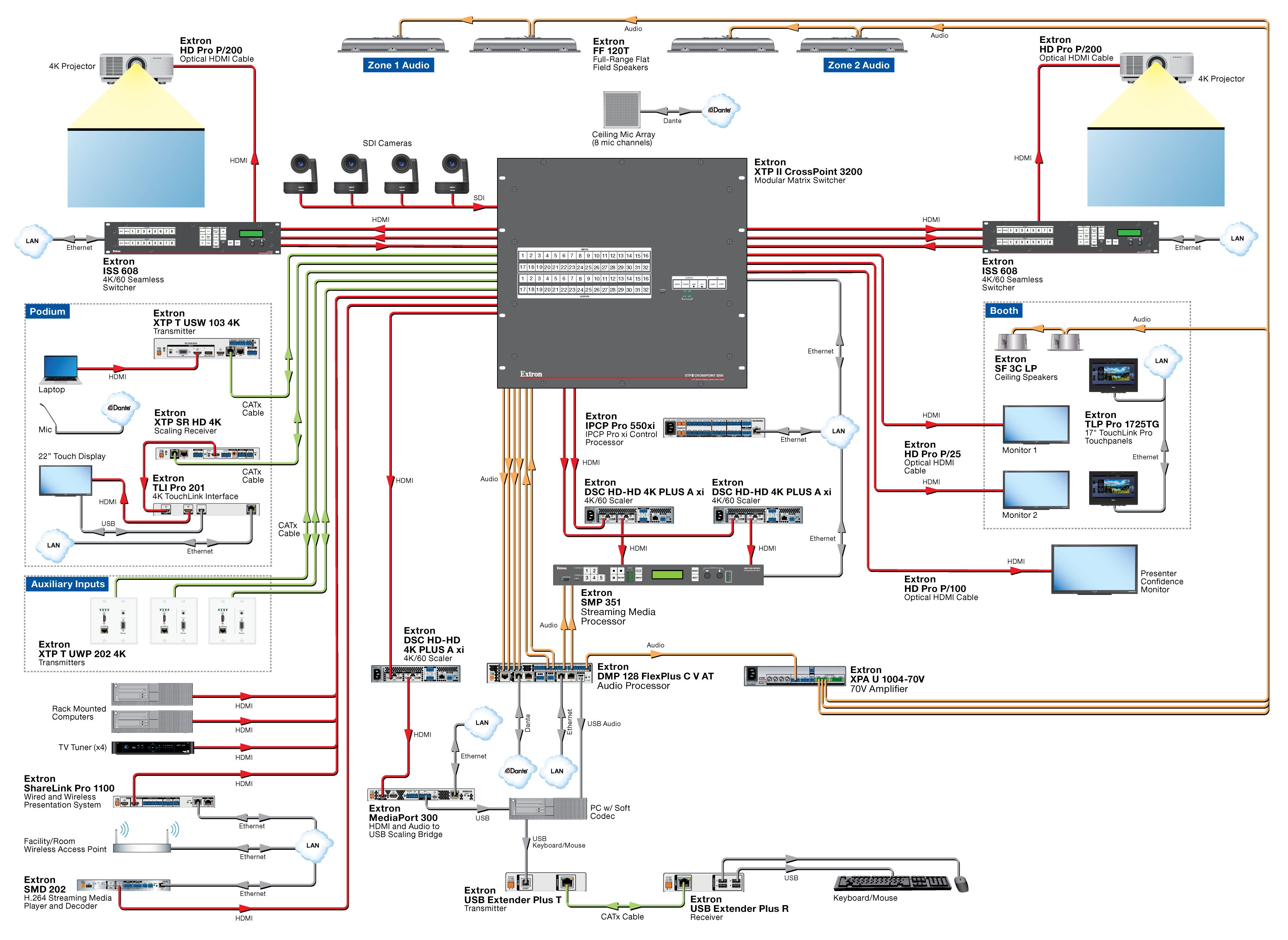 XTP System Application Diagram