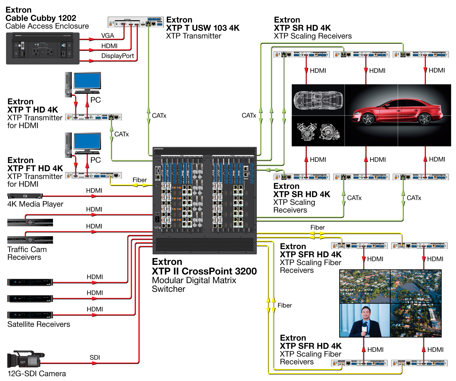 Videowall Application Diagram