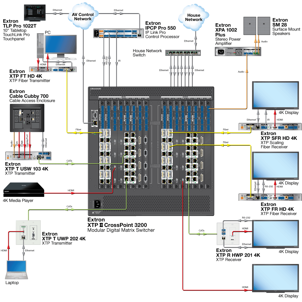 XTP System Application Diagram