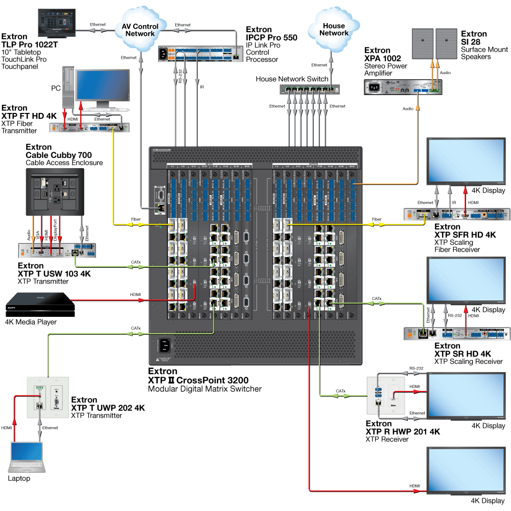 XTP Board Application Diagram Diagram