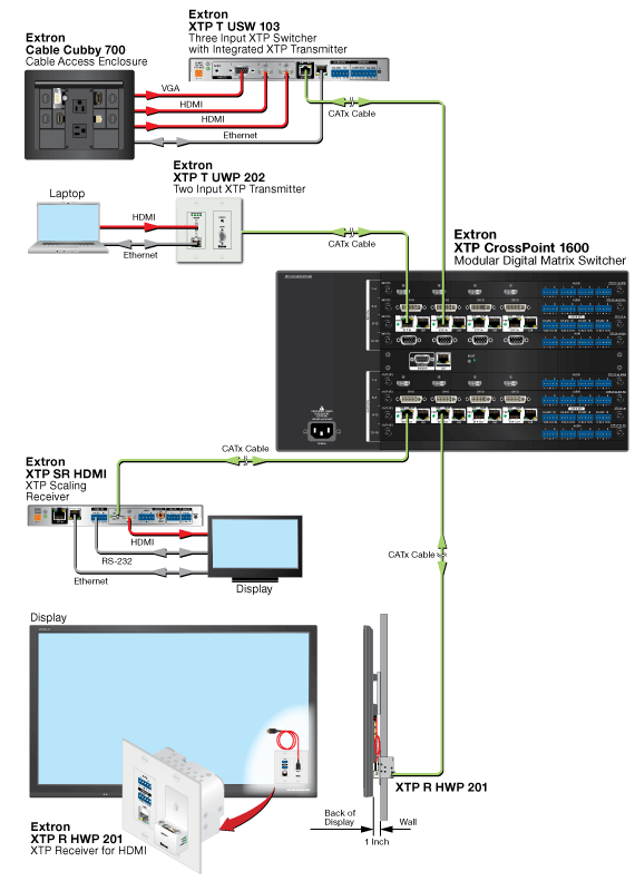 XTP System Application Diagram