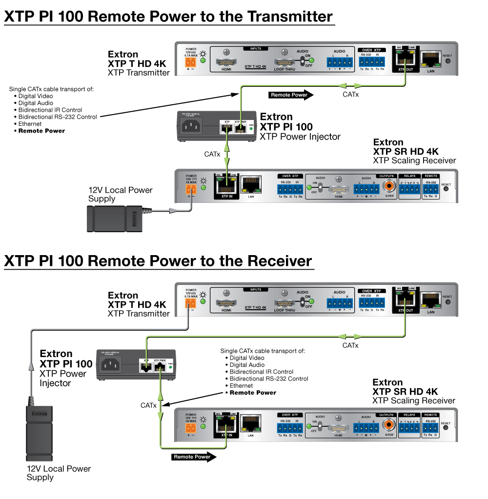 XTP PI 100 Diagram