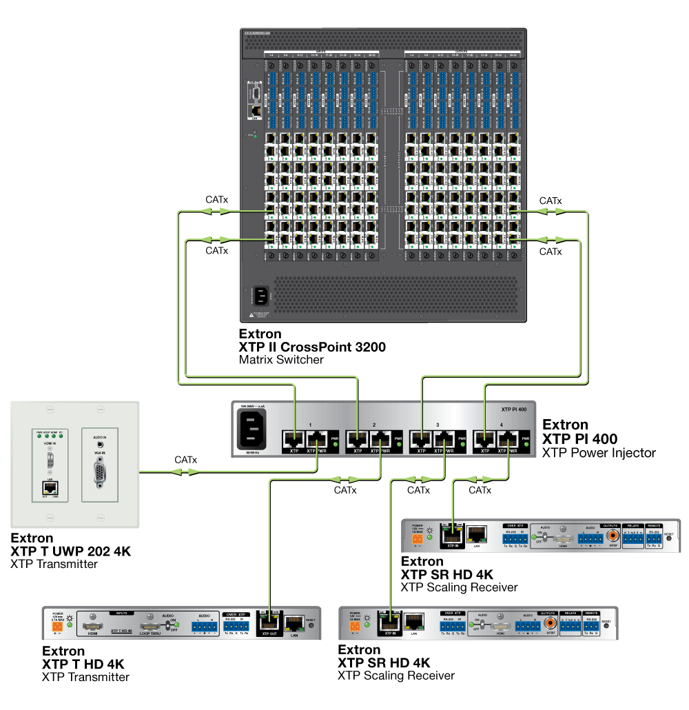 XTP PI 400 Diagram