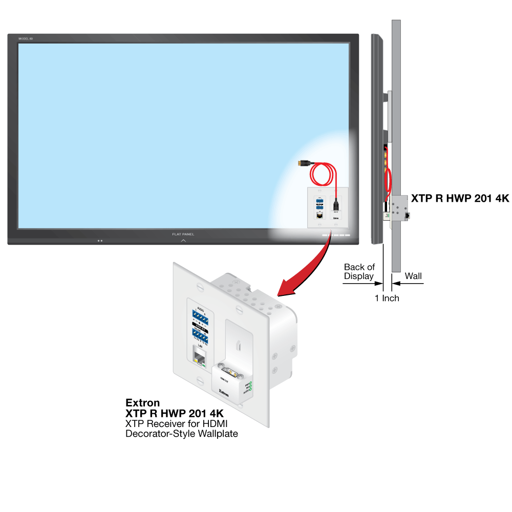 Installation View Diagram