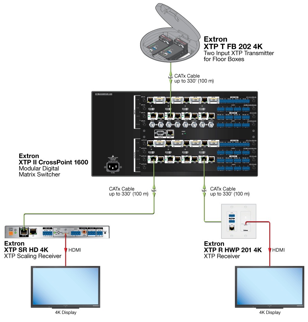 XTP T FB 202 4K Diagram