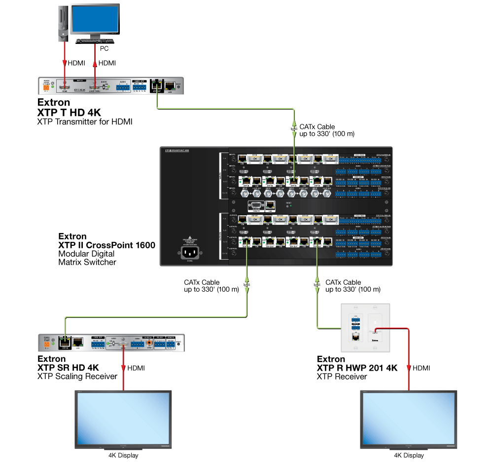 XTP T HD 4K  Diagram