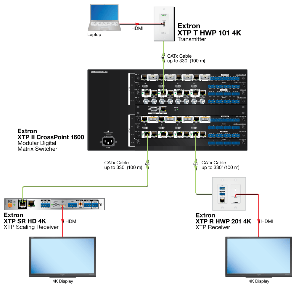 XTP T HWP 101 4K Diagram