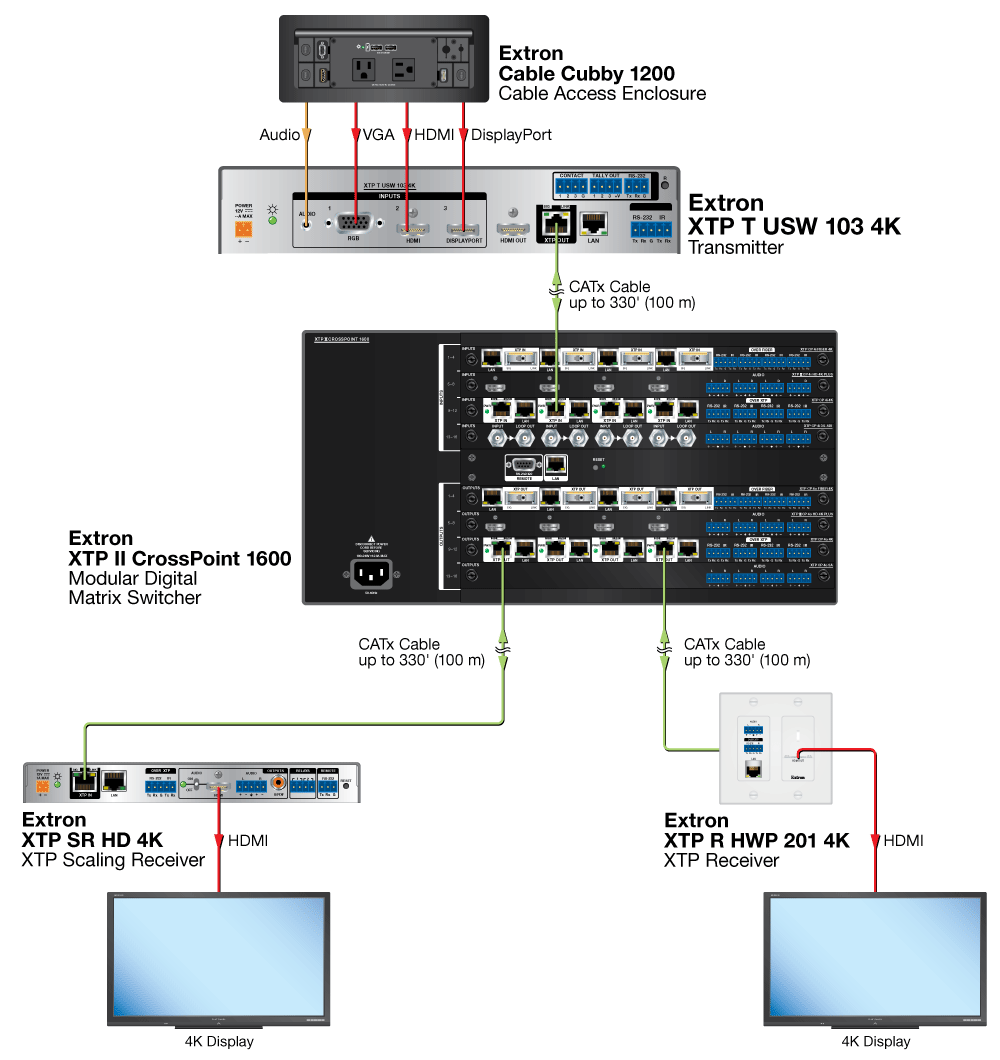 XTP T USW 103 4K  Diagram