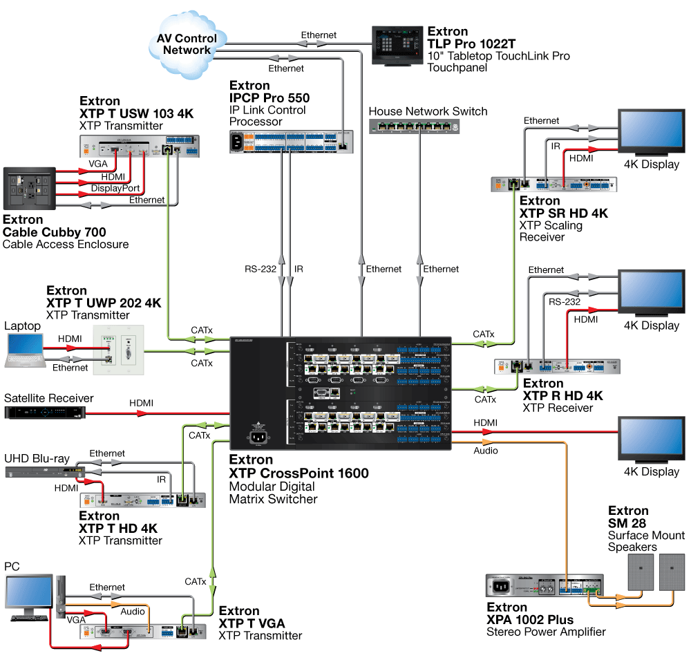 XTP CrossPoint 1600 Diagram