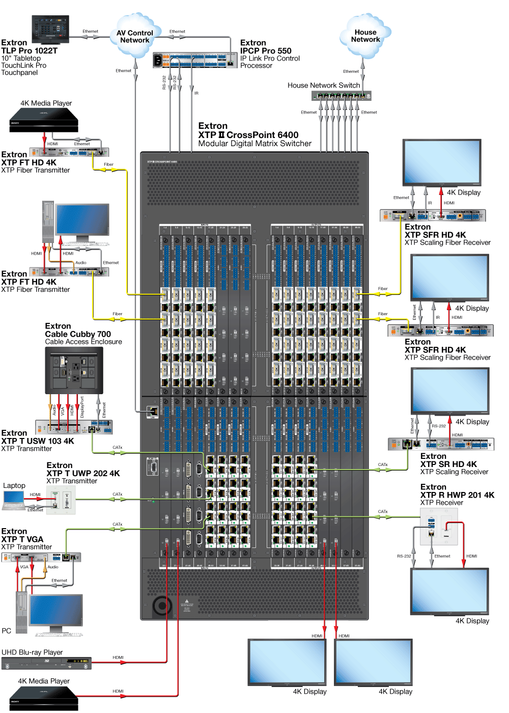 XTP II CrossPoint 6400 Diagram