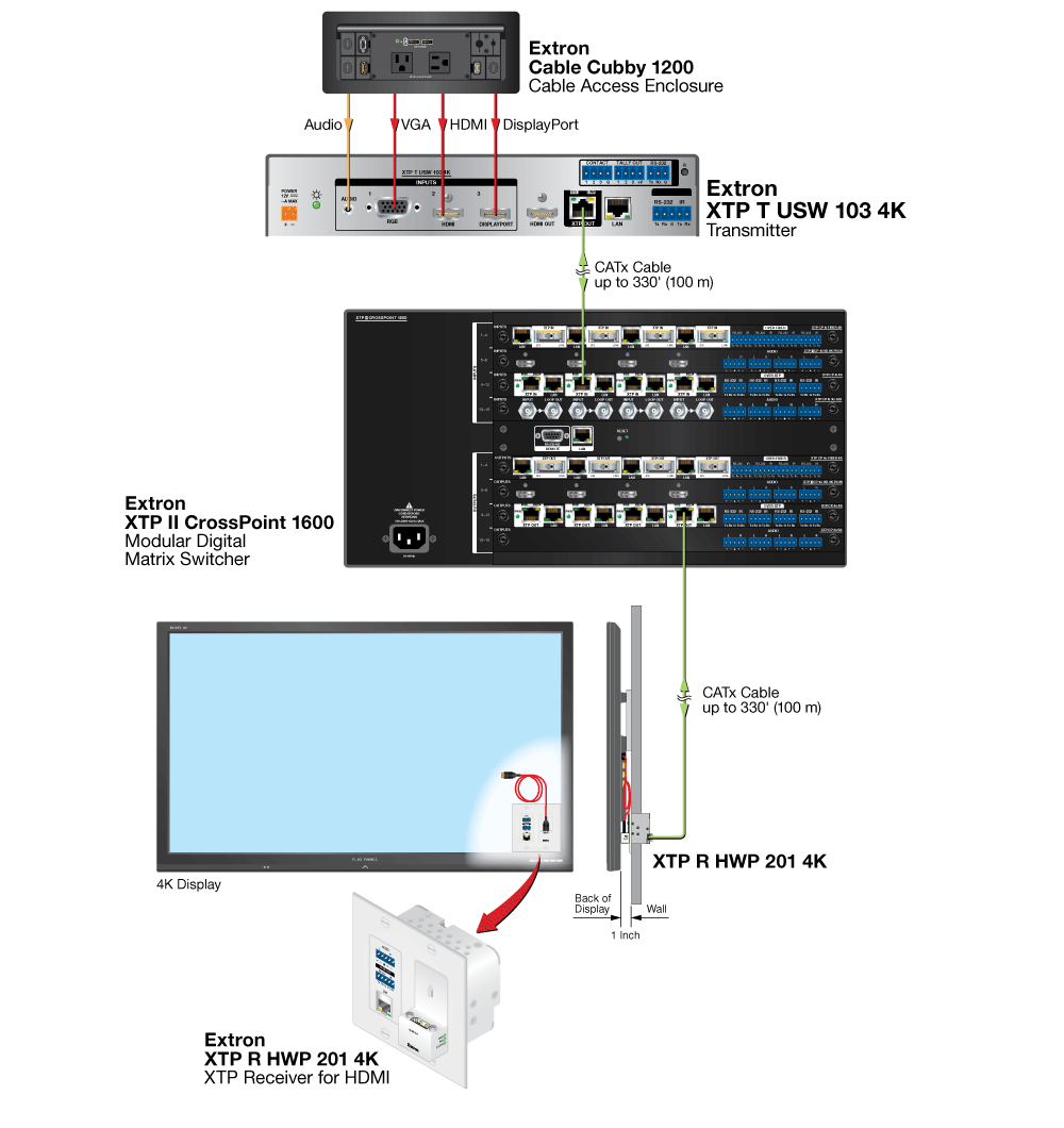 XTP R HWP 201 4K Diagram