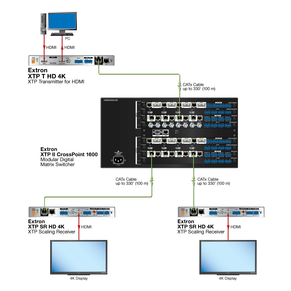 XTP SR HD 4K Diagram