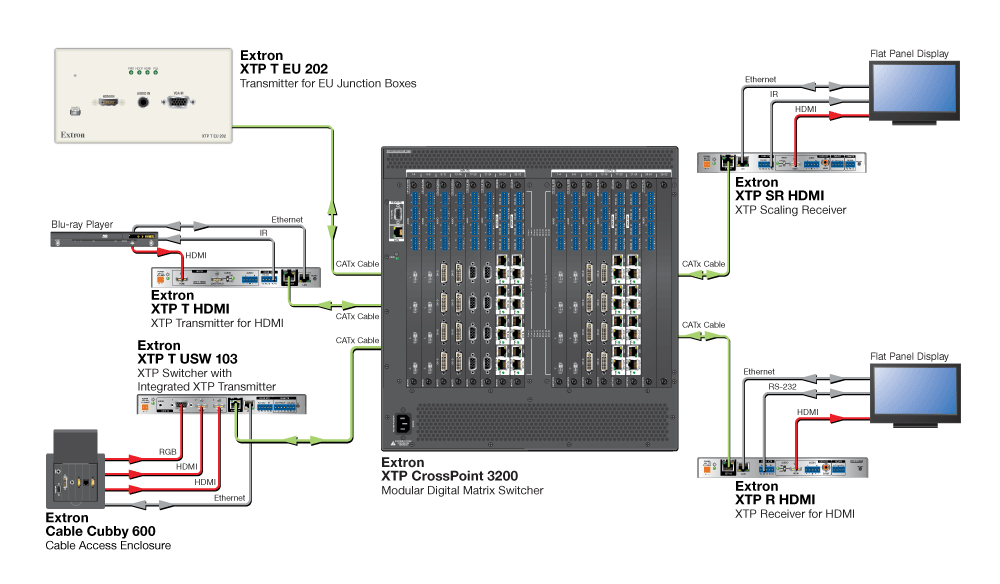 XTP System Application Diagram