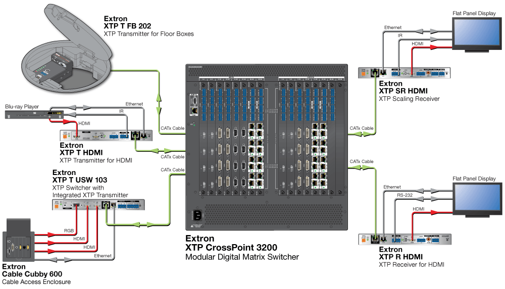 XTP System Application Diagram