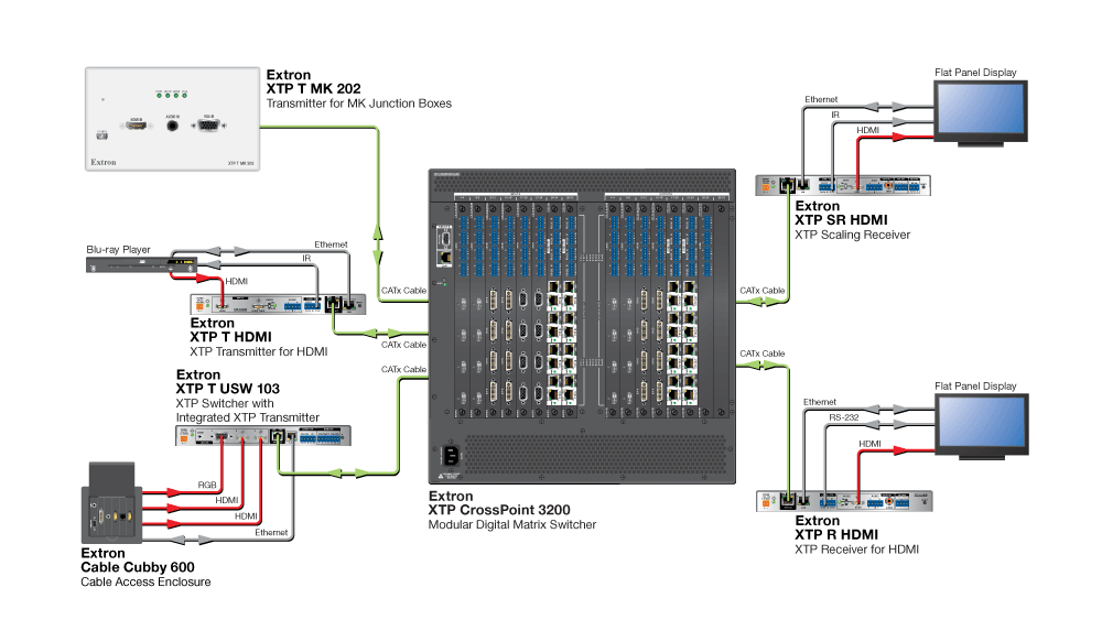 XTP System Application Diagram