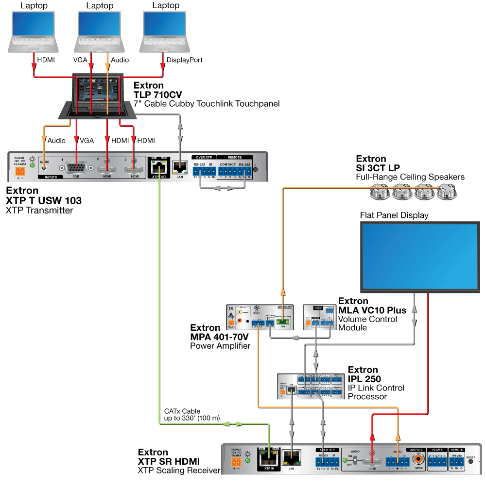 Point-to-Point Diagram