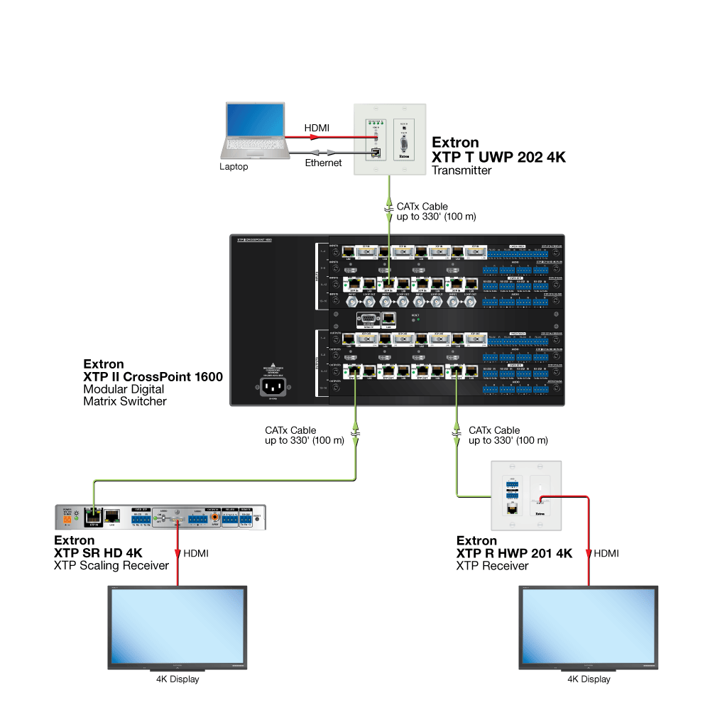 XTP T UWP 202 4K Diagram