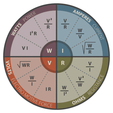 A diagram that explains Ohm's Law.