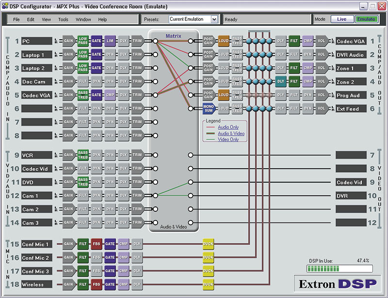 ProDSP™ Media Presentation Matrix Switcher