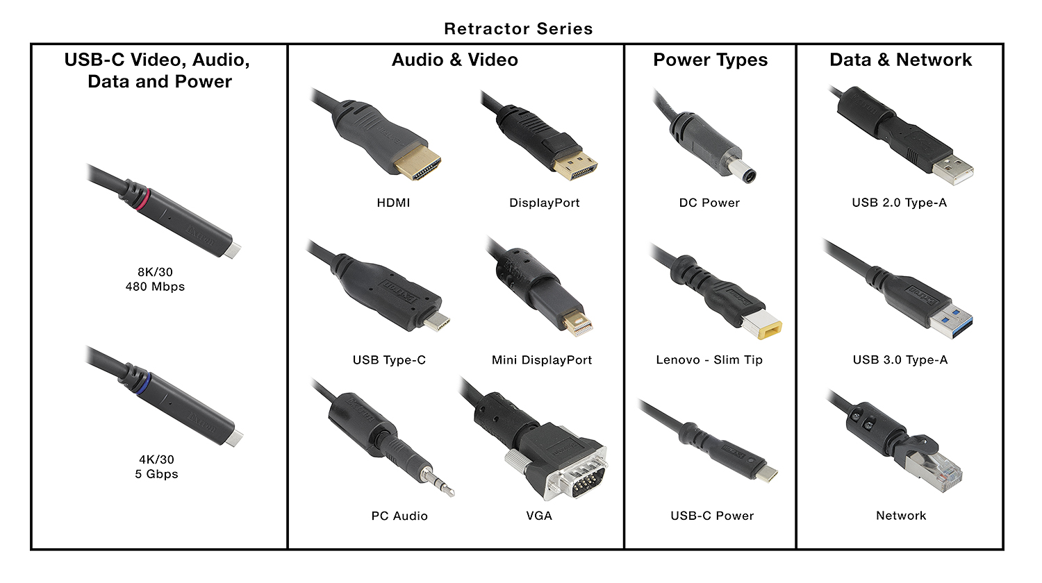 Retractor modules are available with a variety of commonly used connectors