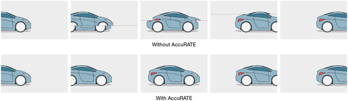 Accu-RATE Frame Lock