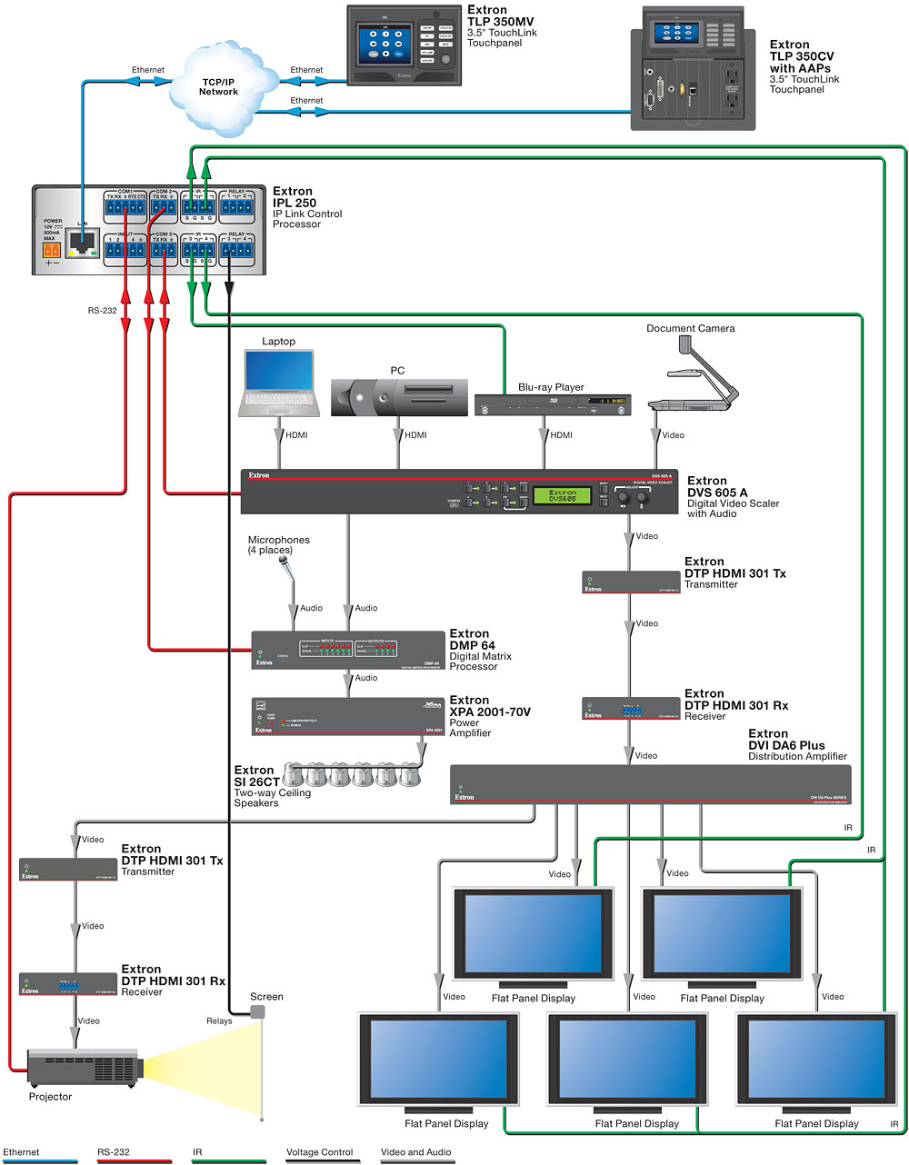 Opens to larger image of Board Room System Diagram