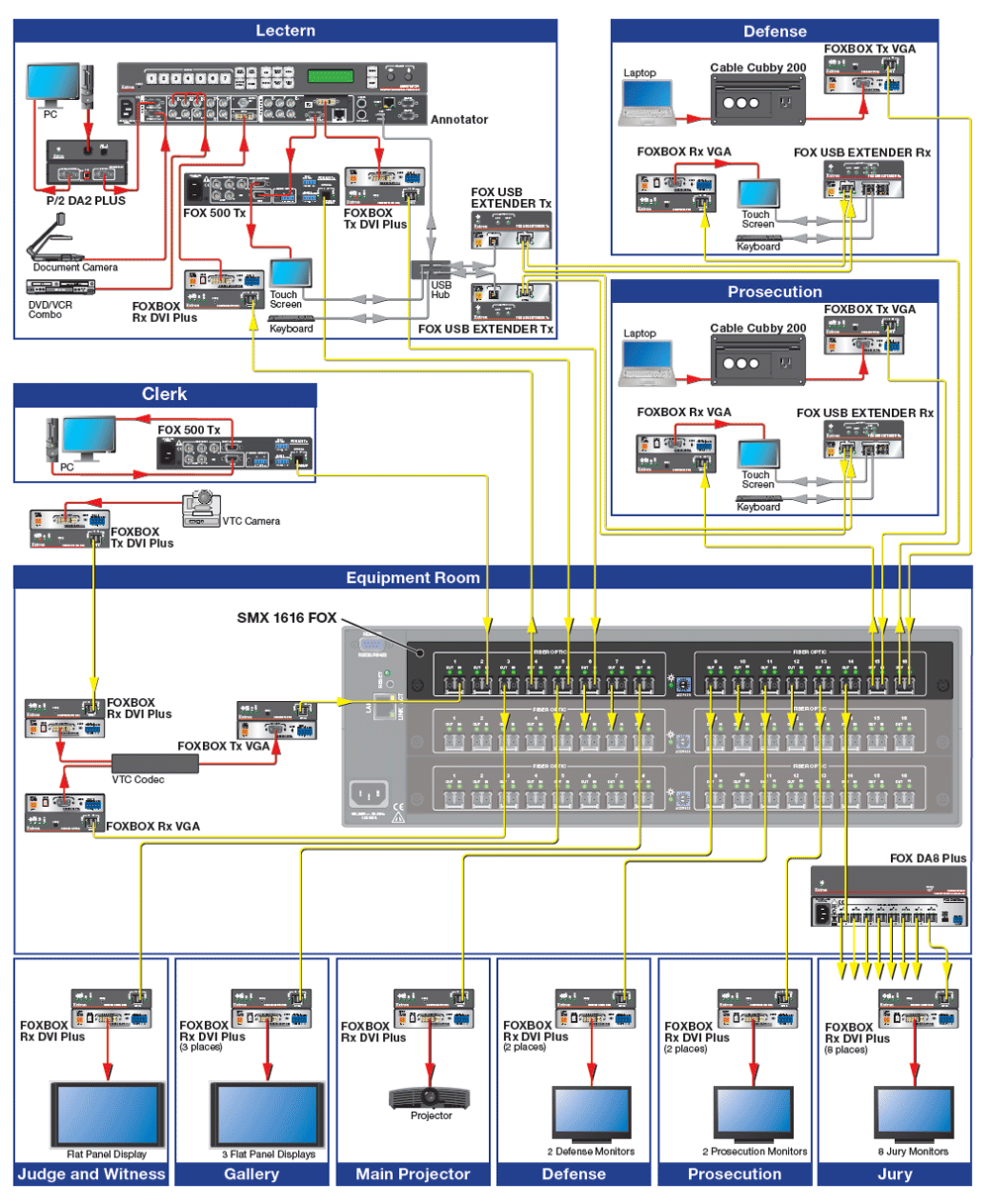 System Diagram