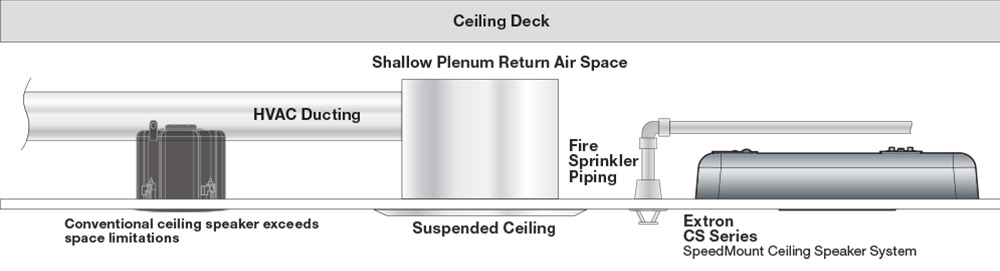 Shallow Plenum Return Airspace