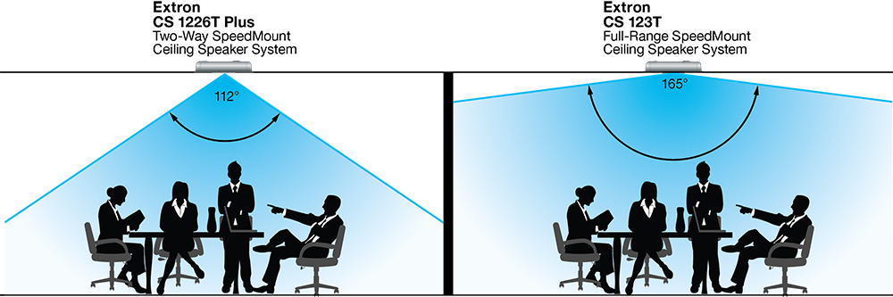 Diagram of wide dispersion