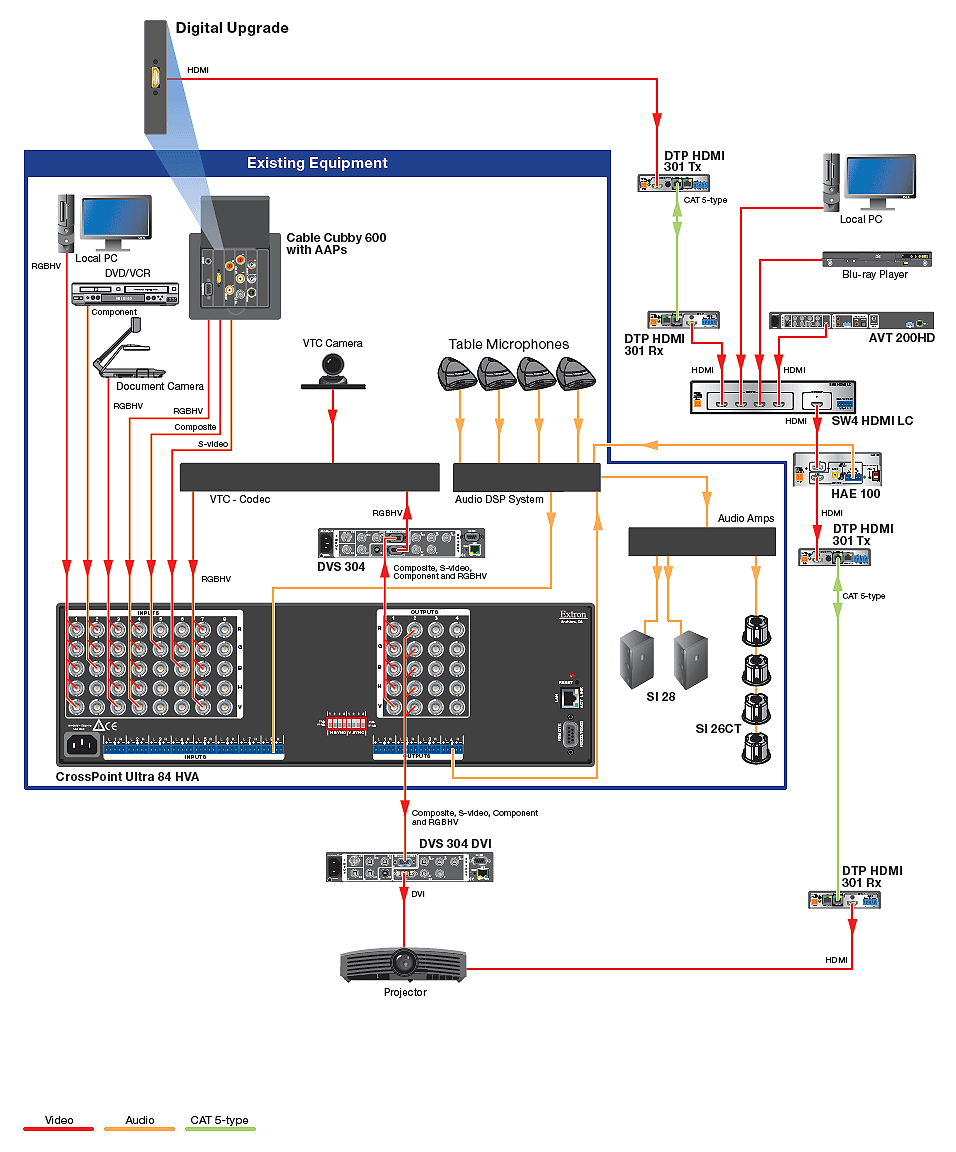 Digital Upgrade to Existing Analog System Diagram