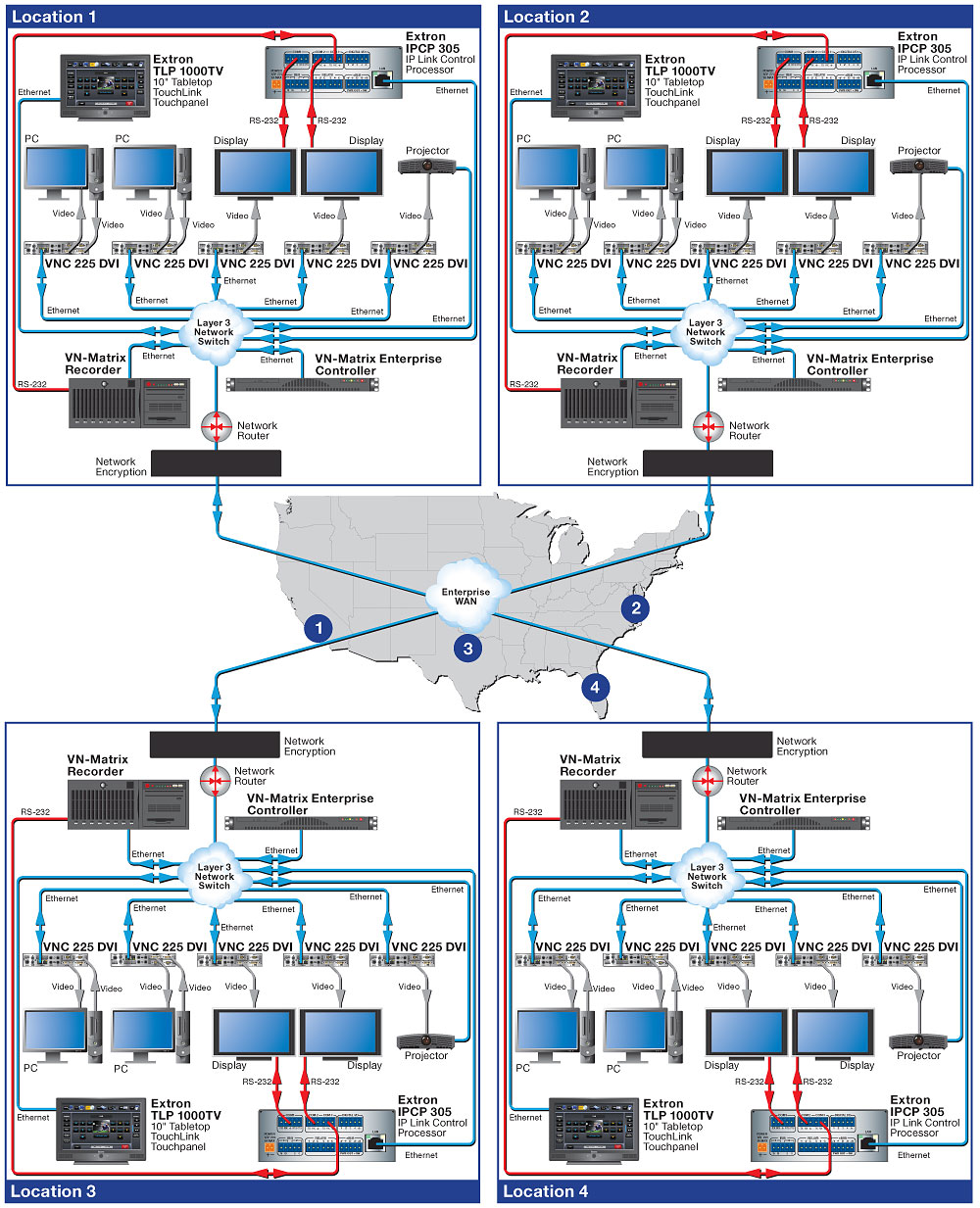 Enterprise Collaboration System Diagram