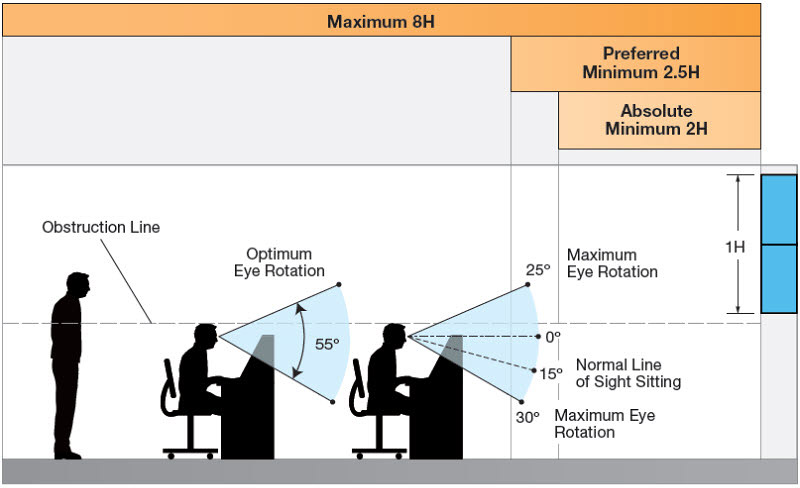 Figure 2-4. Eye and head tilt from workstation to display