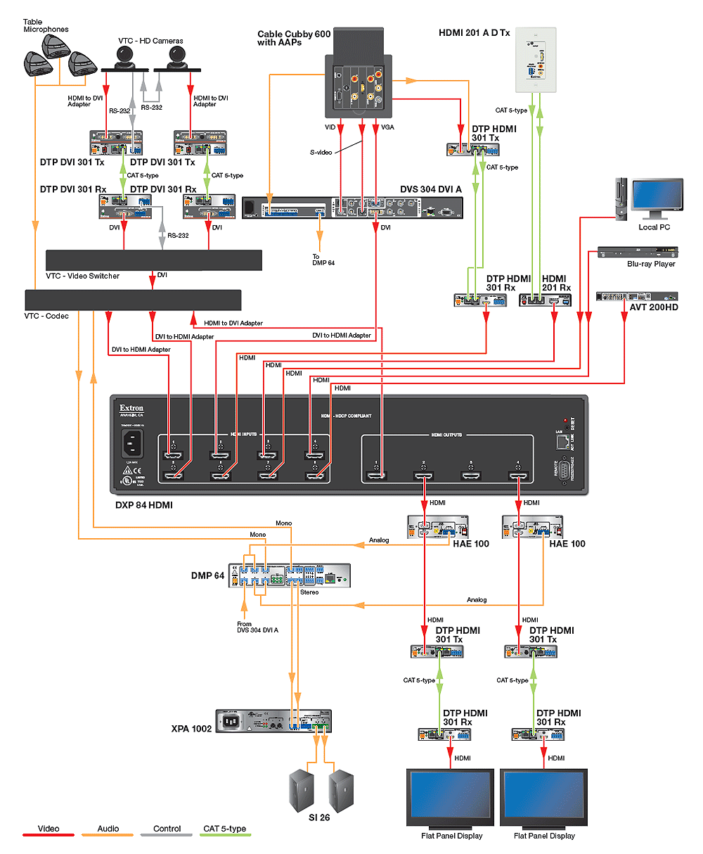 HD Video Conference & Presentation Room System Diagram